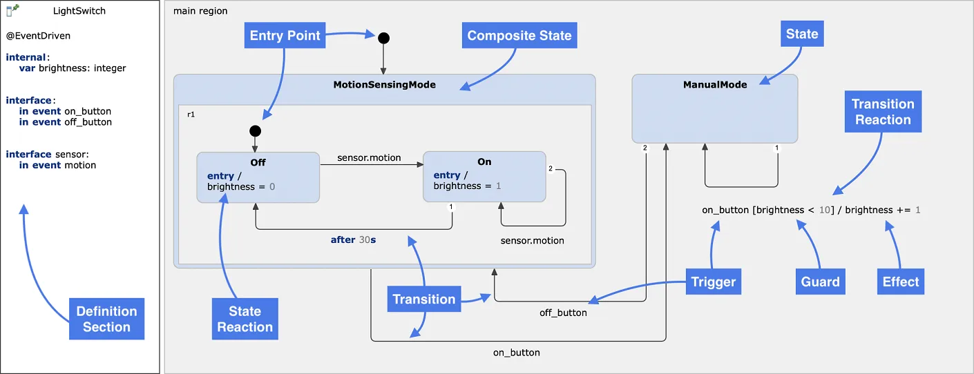 State Machine